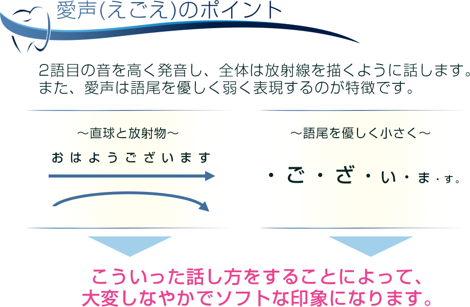 愛声のポイント