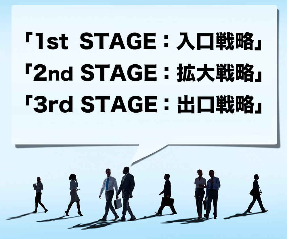 「1st STAGE：入口戦略」「2nd STAGE：拡大戦略」「3rd STAGE：出口戦略」