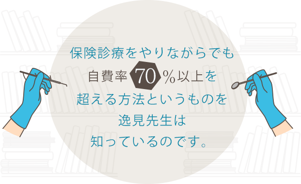 保険診療をやりながらでも自費率70％以上を超える方法というものを逸見先生は知っているのです。