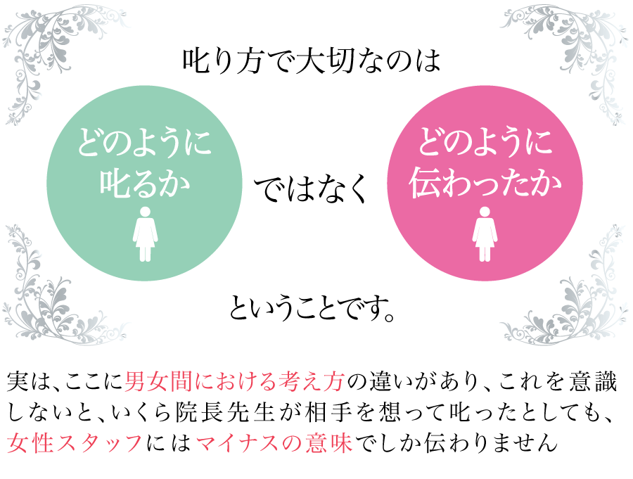 「叱り方で大切なのは“どのように叱るか”ではなく“どのように伝わったか”ということです。実は、ここに男女間における考え方の違いがあり、これを意識しないと、いくら院長先生が相手を想って叱ったとしても、女性スタッフにはマイナスの意味でしか伝わりません」