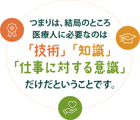 つまりは、結局のところ医療人に必要なのは
「技術」「知識」「仕事に対する意識」だけだということです。