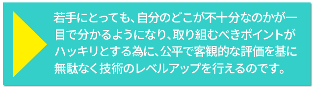 若手にとっても、自分のどこが不十分なのかが一目で分かるようになり、取り組むべきポイントがハッキリとする為に、公平で客観的な評価を基に無駄なく技術のレベルアップを行えるのです。