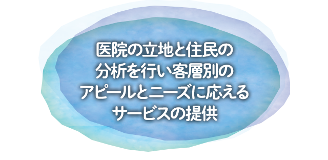 医院の立地と住民の分析を行い、客層別のアピールとニーズに応えるサービスの提供。