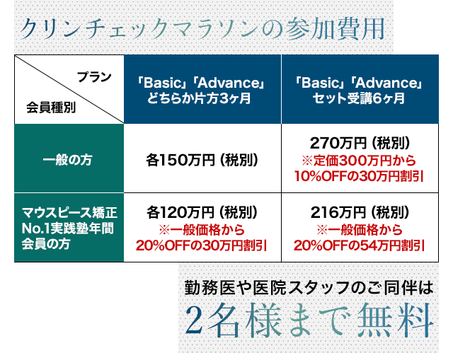 クリンチェックマラソンの参加費用