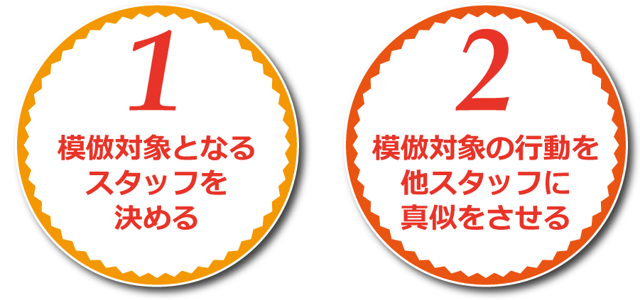 しかし、山田先生が集患している方法は
「準備期間も短く0円でできる」といった特徴を持っています。