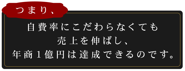 つまり、自費率にこだわらなくても売上を伸ばし、年商１億円は達成できるのです。