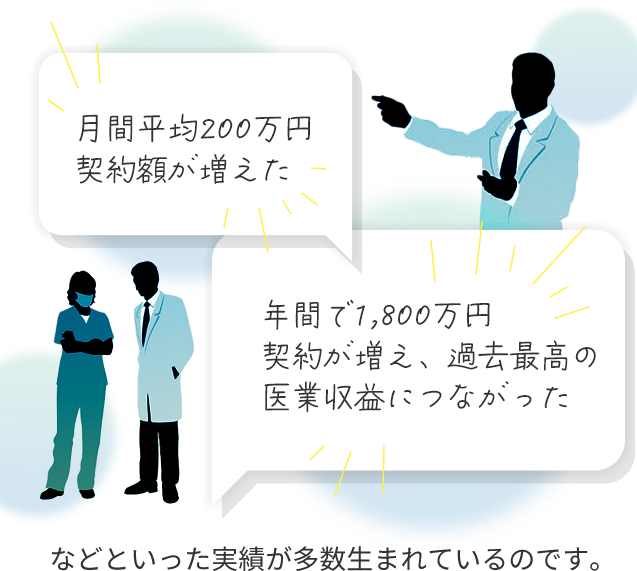 「月間平均200万円契約額が増えた」実績多数