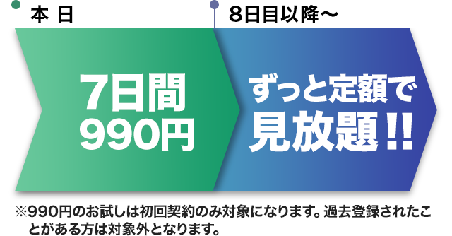 2週間（14日間）5,500円