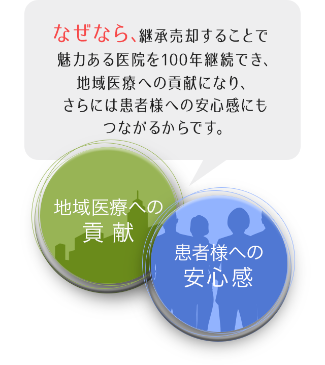 なぜなら、継承売却することで魅力ある医院を100年継続でき、地域医療への貢献になり、さらには患者様への安心感にもつながるからです。