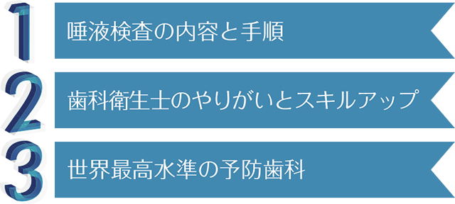 1.唾液監査の内容と手順 2.歯科衛生士のやりがいとスキルアップ 3.世界最高水準の予防歯科