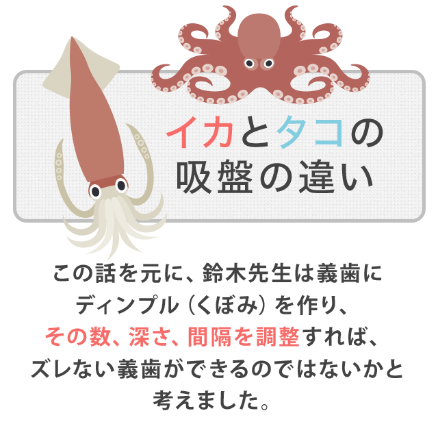 この話を元に、鈴木先生はディンプルの数、深さ、間隔を調整すれば、ズレない義歯ができるのではと考えます。