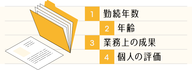 ①勤続年数②年齢③業務上の成果④個人の評価