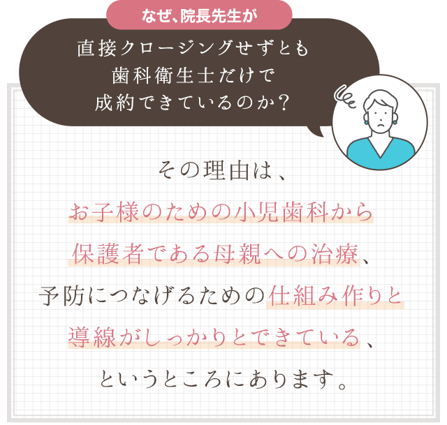 なぜ、院長先生が直接クロージングせずとも歯科衛生士だけでクロージング、そして成約できているのか？その理由は、お子様のための小児歯科から保護者である母親への治療、予防につなげるための仕組み作りと導線がしっかりとできている、というところにあります。