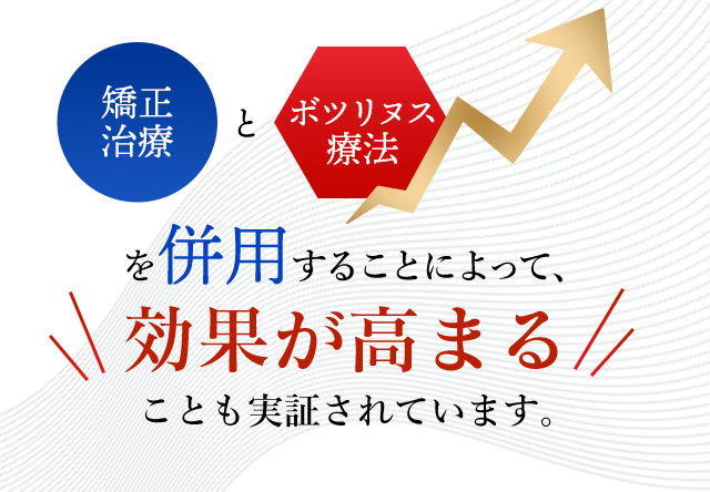 矯正治療とボツリヌス療法の併用することによって、効果が高まることも実証されています。