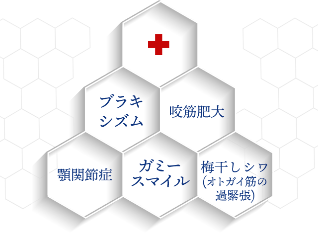 ・ブラキシズム・咬筋肥大・顎関節症・ガミースマイル・梅干しシワ(オトガイ筋の過緊張)