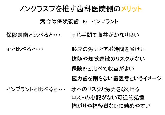 ノンクラスプを推す歯科医院側のメリット