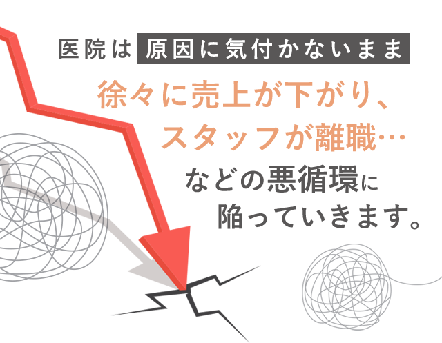 医院は原因に気付かないまま徐々に売上が下がり