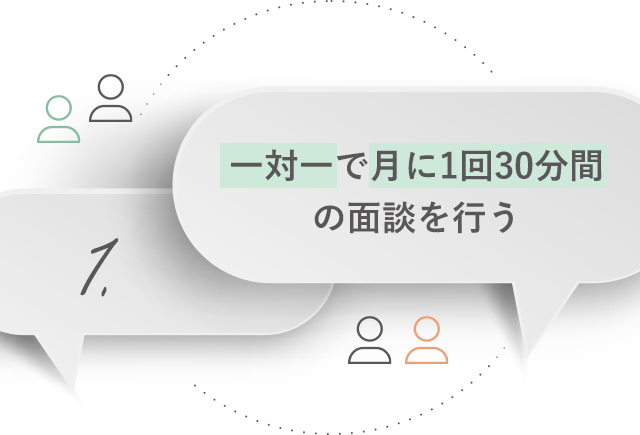 1、一対一で月に1回30分間の面談を行う