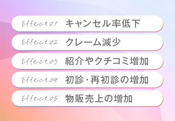 ●キャンセル率低下●クレーム減少●紹介やクチコミ増加●初診・再初診の増加●物販売上の増加