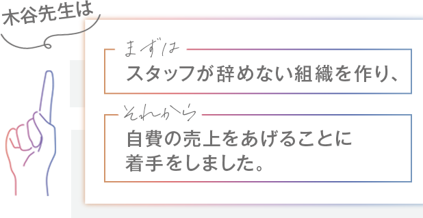 木谷先生はまずはスタッフが辞めない組織を作り、それから自費の売上をあげることに着手をしました。