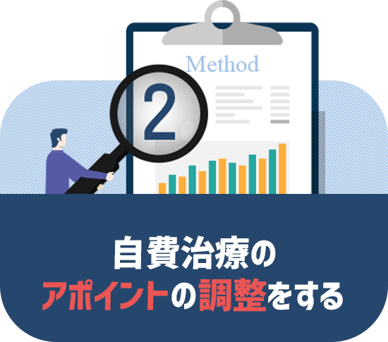 自費治療のアポイントの調整をする