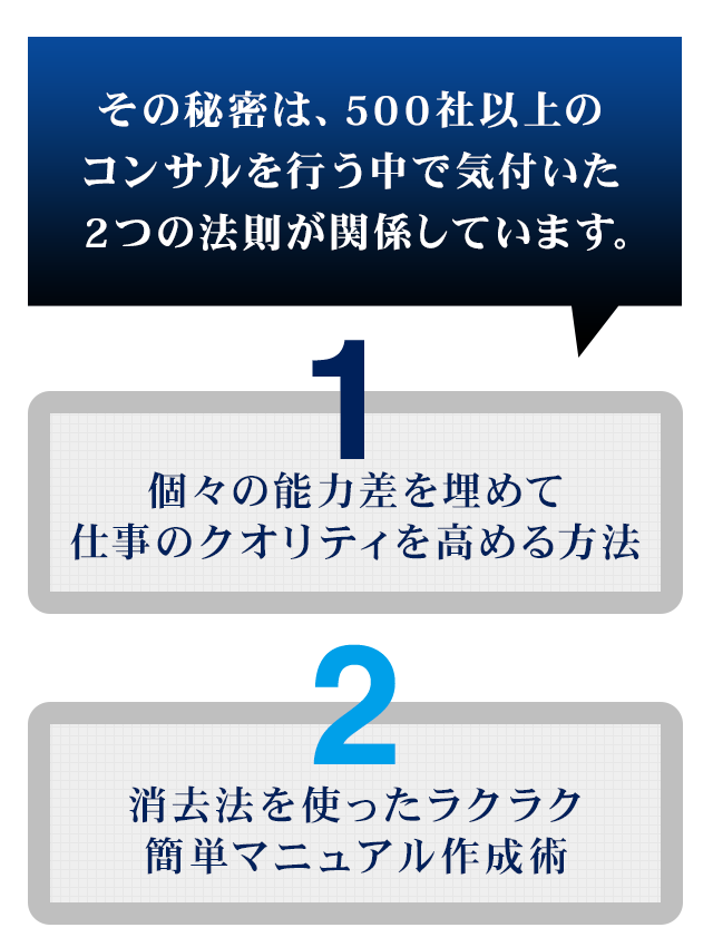 その秘密は、500社以上のコンサルを行う中で気付いた2つの法則が関係しています。①個々の能力差を埋めて仕事のクオリティを高める方法②消去法を使ったラクラク簡単マニュアル作成術