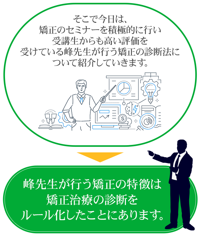 そこで今日は、矯正のセミナーを積極的に行い受講生からも高い評価を受けている峰先生が行う矯正の診断法について紹介していきます。峰先生が行う矯正の特徴は矯正治療の診断をルール化したことにあります。