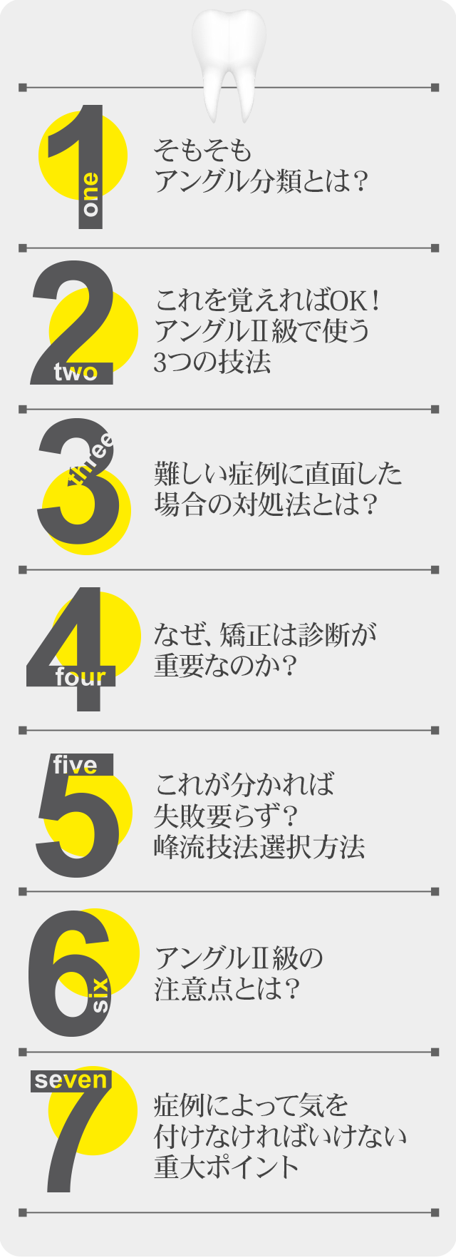 ☑そもそもアングル分類とは？☑これを覚えればOK！アングルⅡ級で使う3つの技法☑難しい症例に直面した場合の対処法とは？☑なぜ、矯正は診断が重要なのか？☑これが分かれば失敗要らず？峰流技法選択方法☑アングルⅡ級の注意点とは？☑症例によって気を付けなければいけない重大ポイント