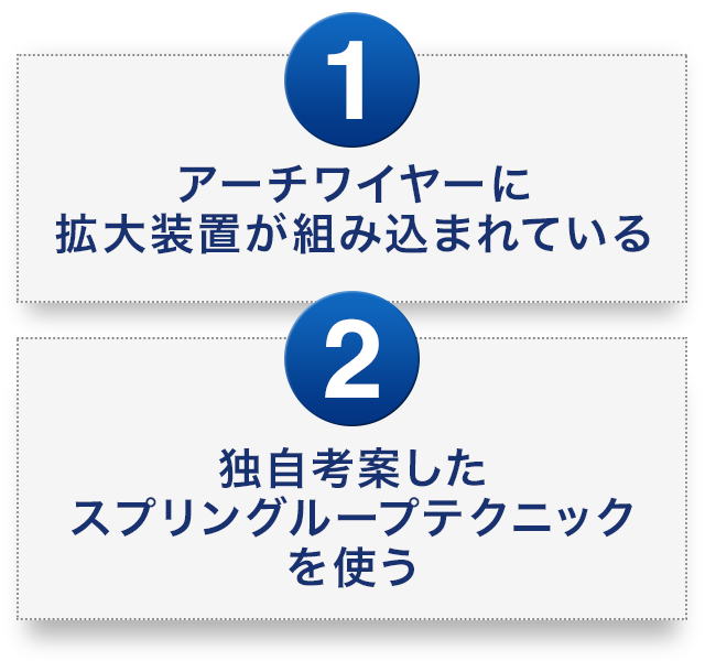 ①アーチワイヤーに拡大装置が組み込まれている独自考案したスプリングループテクニックを使う