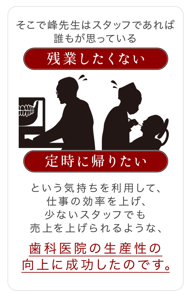 そこで峰先生はスタッフであれば誰もが思っている「残業したくない」「定時に帰りたい」という気持ちを利用して、仕事の効率を上げ、少ないスタッフでも売上を上げられるような、歯科医院の生産性の向上に成功したのです。