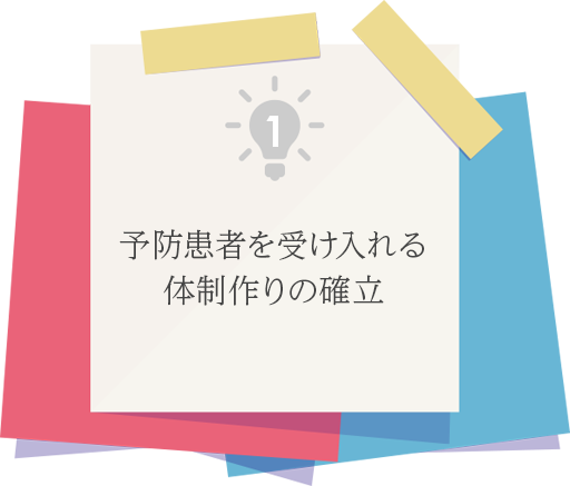 ①予防患者を受け入れる体制作りの確立