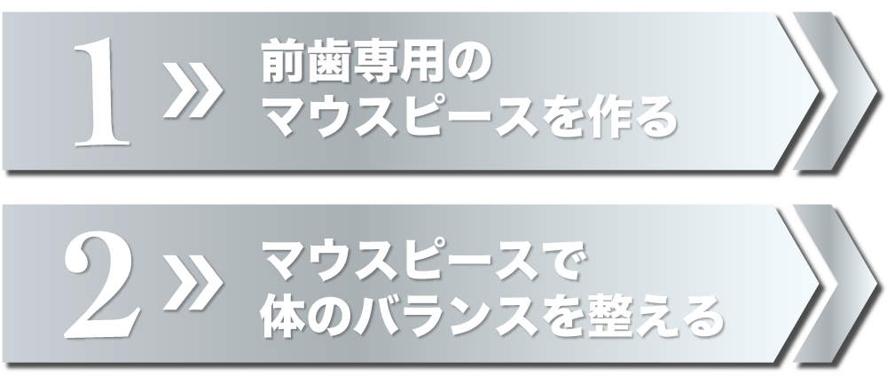 “①前歯専用のマウスピースを作る②マウスピースで体のバランスを整える”