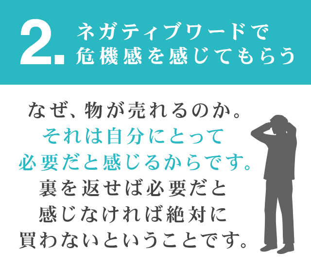 ②ネガティブ言葉で危機感を感じてもらう なぜ、物が売れるのか。それは自分にとって必要だと感じるからです。裏を返せば必要だと感じなければ絶対に買わないということです。