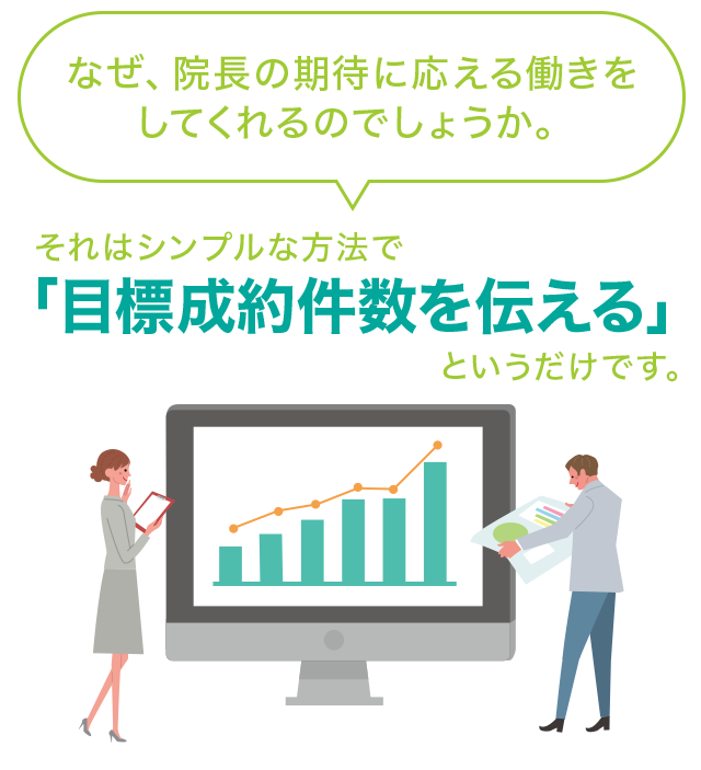 なぜ、院長の期待に応える働きをしてくれるのでしょうか。それはシンプルな方法で「目標成約件数を伝える」というだけです。