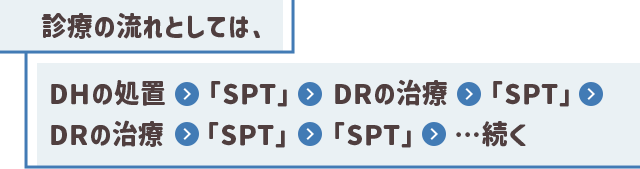 診療の流れとしては、 DHの処置 → 「SPT」 → DRの治療 → 「SPT」 → DRの治療 →「SPT」 → 「SPT」…続く