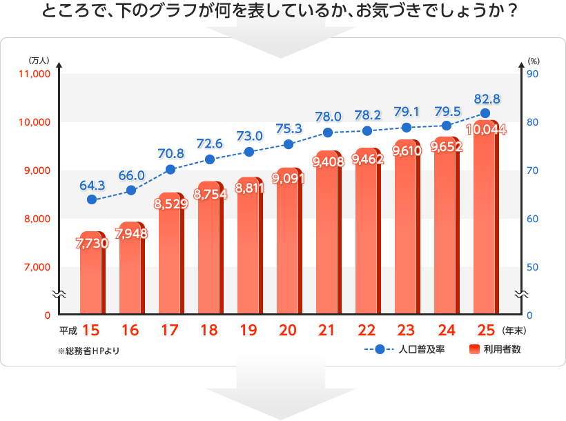 3ヶ月で新規患者が8倍に？】歯科医院や整体院に特化した集客術とは