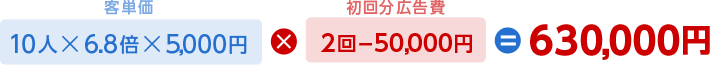 5l~6.8{~5,000~iqPj~2|50,000~i񕪍Lj630,000~