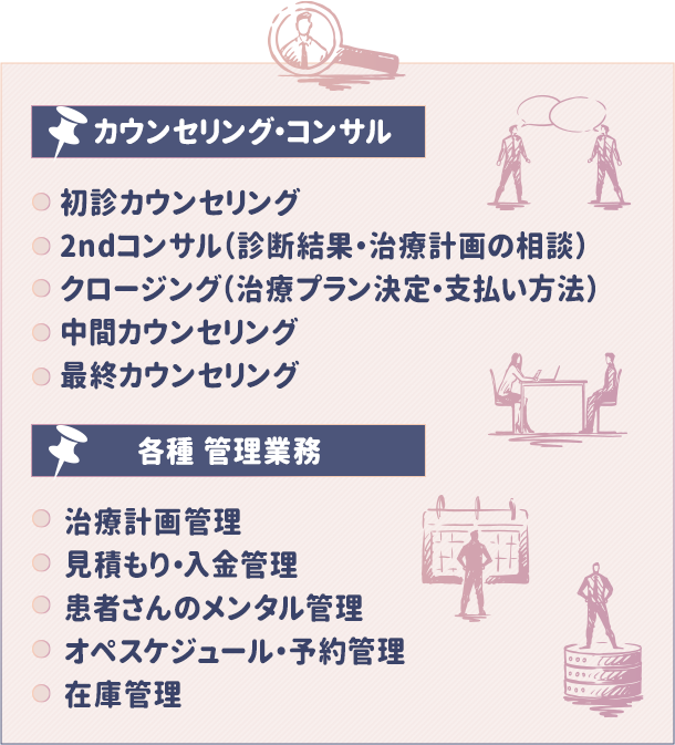 【カウンセリング・コンサル】●初診カウンセリング●2ndコンサル（診断結果・治療計画の相談）●クロージング（治療プラン決定・支払い方法）●中間カウンセリング●最終カウンセリング【各種 管理業務】●治療計画管理●見積もり・入金管理●患者さんのメンタル管理●オペスケジュール・予約管理●在庫管理