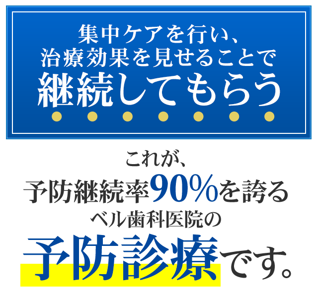 『集中ケアを行い、治療効果を見せることで継続してもらう』これが、予防継続率90％を誇るベル歯科医院の予防診療です。