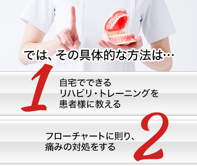 では、その具体的な方法は…①	自宅でできるリハビリ・トレーニングを患者様に教える②	フローチャートに則り、痛みの対処をする