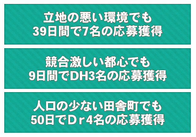 ☑立地の悪い環境でも39日間で7名の応募獲得 ☑競争激しい都心でも9日間でDH3名の応募獲得 ☑人口の少ない田舎町でも50日でＤｒ4名の応募獲得