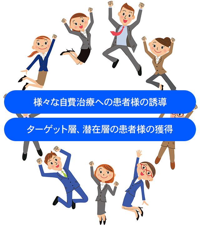 ・様々な自費治療への患者様の誘導・ターゲット層、潜在層の患者様の獲得