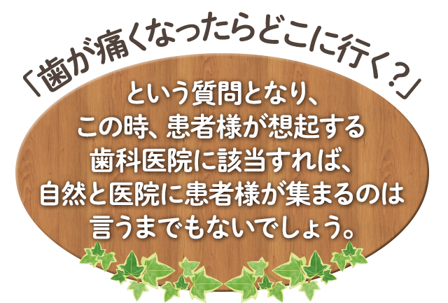 「歯が痛くなったらどこに行く？」という質問となり、この時、患者様が想起する歯科医院に該当すれば、自然と医院に患者様が集まるのは言うまでもないでしょう。