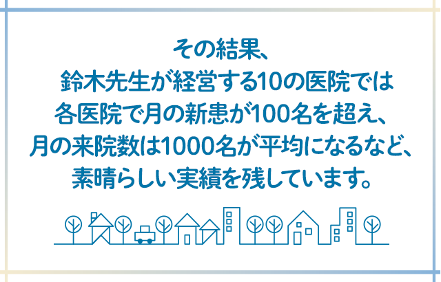 その結果、鈴木先生が経営する10の医院では各医院で月の新患が100名を超え、月の来院数は1000名が平均になるなど、素晴らしい実績を残しています。