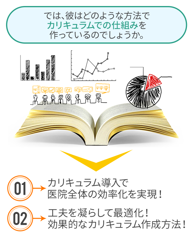 では、彼はどのような方法でカリキュラムでの仕組みを作っているのでしょうか。①	カリキュラム導入で医院全体の効率化を実現！②	工夫を凝らして最適化！効果的なカリキュラム作成方法！