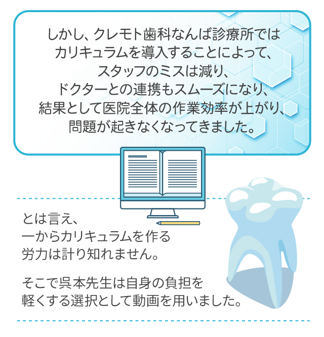 しかし、クレモト歯科なんば診療所ではカリキュラムを導入することによって、スタッフのミスは減り、ドクターとの連携もスムーズになり、結果として医院全体の作業効率が上がり、問題が起きなくなってきました。とは言え、一からカリキュラムを作る労力は計り知れません。そこで呉本先生は自身の負担を軽くする選択として動画を用いました。