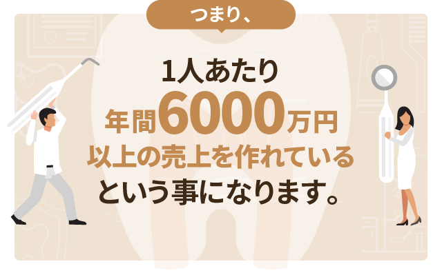 つまり、1人あたり年間6000万円以上の売上を作れているという事になります。