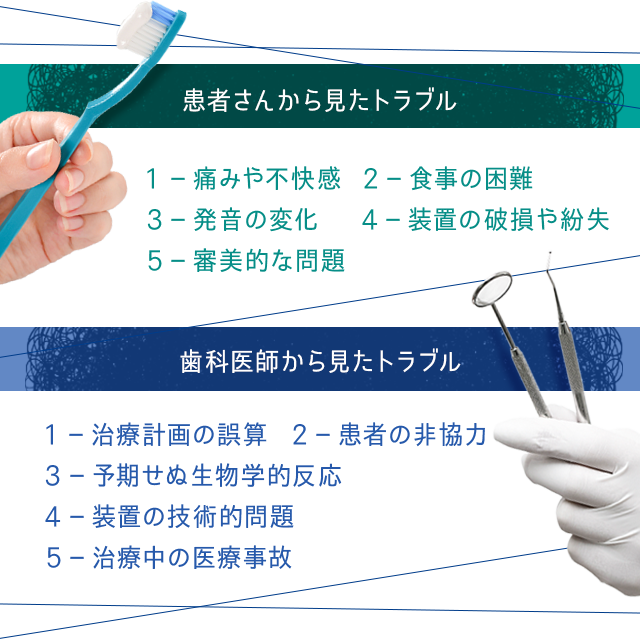 患者さんから見たトラブル1痛みや不快感 2食事の困難 3発音の変化 4装置の破損や紛失 5審美的な問題 歯科医師から見たトラブル 1治療計画の誤算 2患者の非協力 3予期せぬ生物学的反応4装置の技術的問題 5治療中の医療事故 