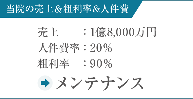 当院の売上＆粗利率＆人件費