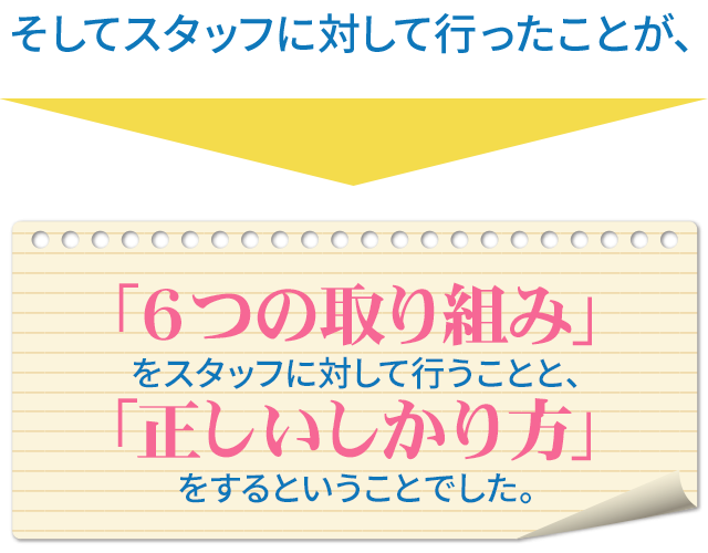 そこで、東先生はスタッフが自身のクリニックで、どうすれば働き甲斐を感じ、幸せに働いてもらえるかを模索していきました。そしてスタッフに対して行ったことが、「６つの取り組み」をスタッフに対して行うことと、「正しいしかり方」をするということでした。